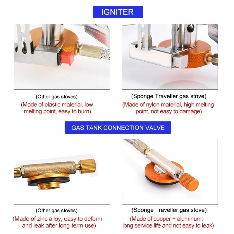 Camping Gas Stove Portable Fol - Camping Cooking No Gas 评论和价格